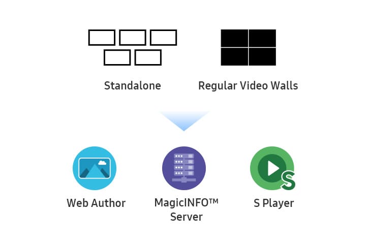 MagicInfo для местных розничных магазинов