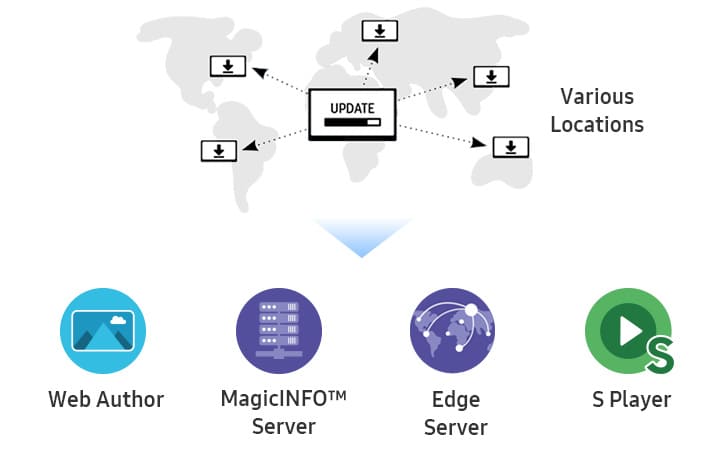 MagicInfo для компании, которые ведут бизнес в нескольких местах