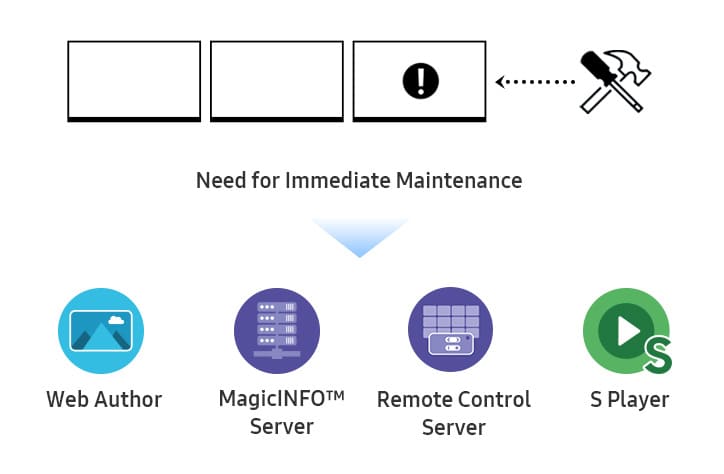 MagicInfo для компаний, которым важен мониторинг и контроль воспроизводимого контента