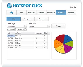 HotSpot Click – Statistics