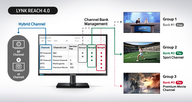 Гостиничные платные каналы Samsung