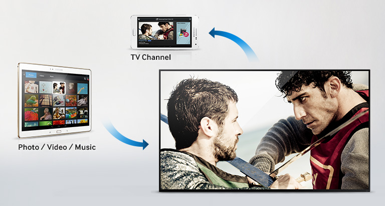 Возможности беспроводных подключений