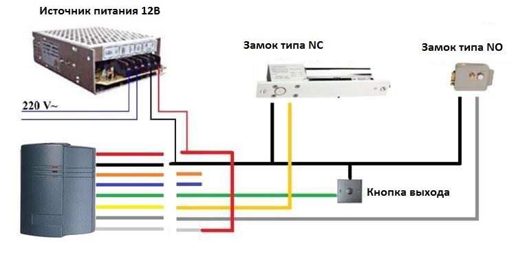 Контроллер доступа: управление замком напрямую