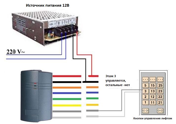 Контроллер лифта