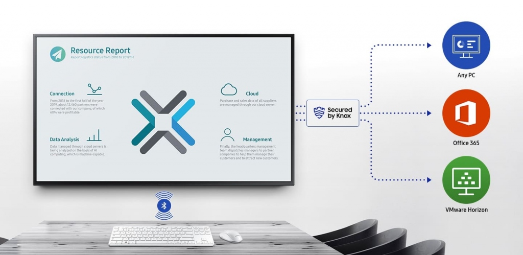 Профессиональный дисплей Samsung серии QHR - технология Knox