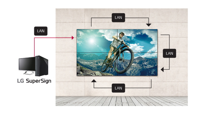 Профессиональный OLED дисплей LG серии EJ5E - управление видеостеной в цепочке LAN
