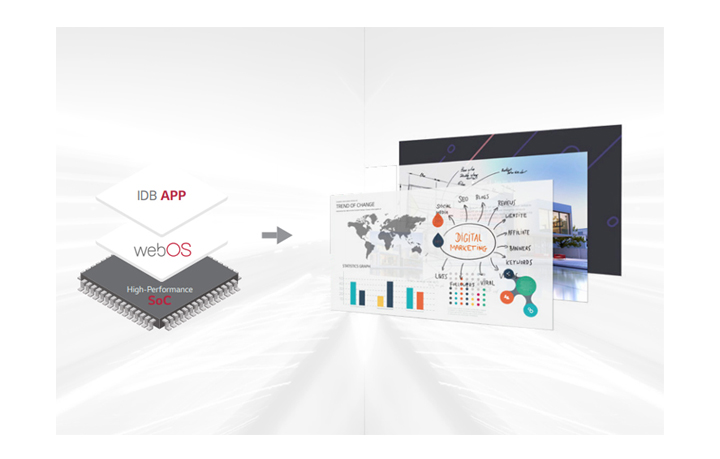 Интерактивная доска LG серии TN3F - законченное решение все в одном