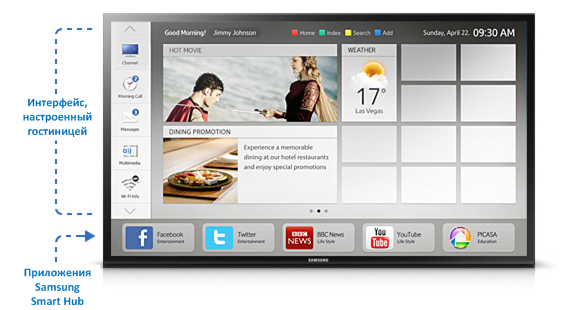 Lynk Sinc использование приложений Samsung Smart Hub