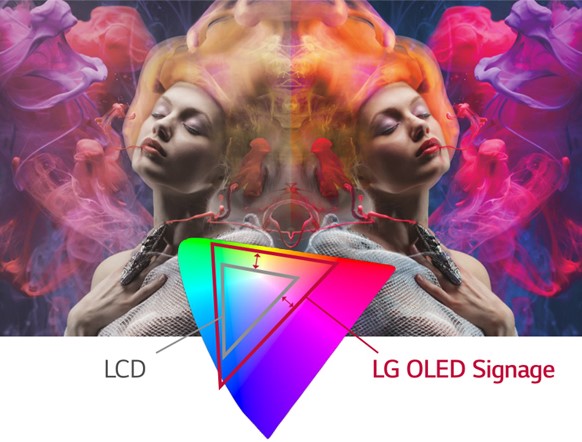 Видеостенный бесшовный OLED дисплей LG серии EV5E - цветопередача технологии OLED