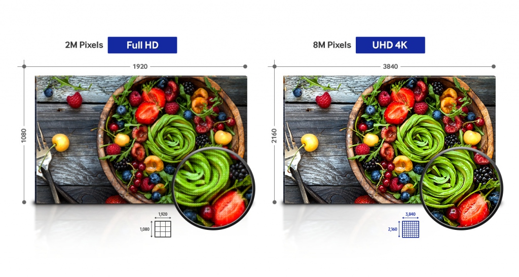 Samsung серии HJ690U, разрешение экране UHD