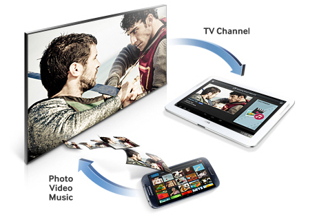 Возможности беспроводных подключений