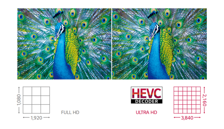 Интерактивная доска LG серии TR3BF - разрешение UHD (4K)