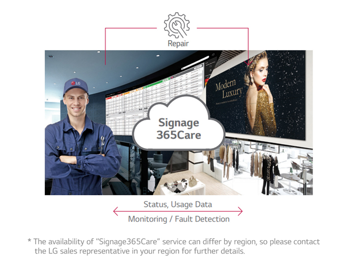 Видеостенный дисплей LG серии SVH7F - корпоративный сервис