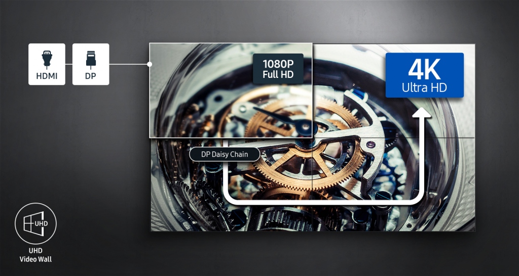 Видеостенный дисплей Samsung серии VHR-R - поддержка разрешения UHD на нескольких дисплеях