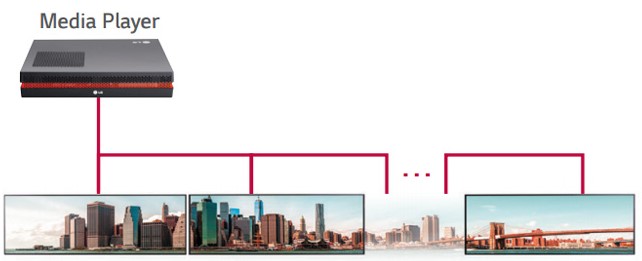 Стрейч (длинный) дисплей LG серии BH5F - подключение дисплеев цепочкой