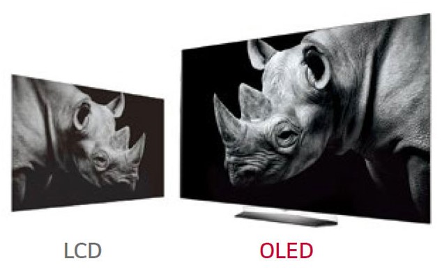 Контрастность LG OLED