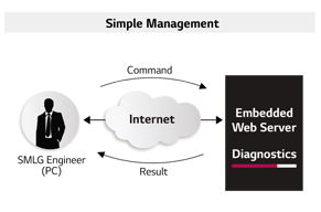 Коммерческий webOS TV Коммерческий webOS TV