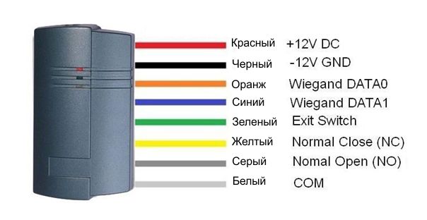 Назначение выводов