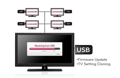 USB Клонирование