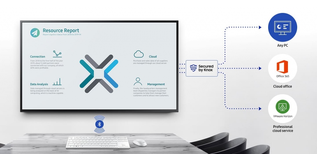 Профессиональный дисплей Samsung серии QET - безопасность Knox
