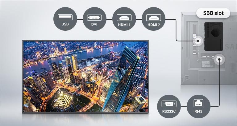 Управление профессиональных дисплев Samsung серии DCE