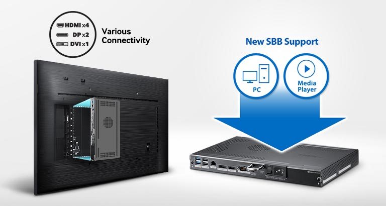 Профессиональный дисплей Samsung серии QMN - использование SBB