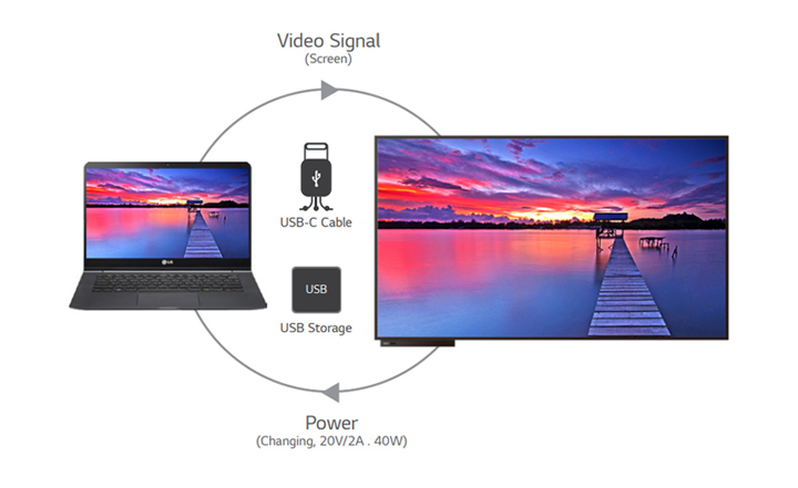 Интерактивная доска LG серии TN3F - поддержка USB-C Type