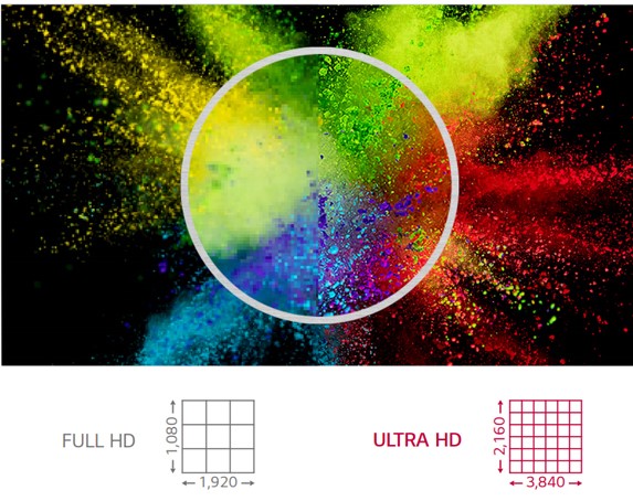 Профессиональный дисплей LG серии UH5F - разрешение UHD