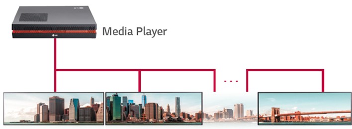 Стрейч (длинный) дисплей LG серии BH7F - передача контента в цепочке Display Port (DP)