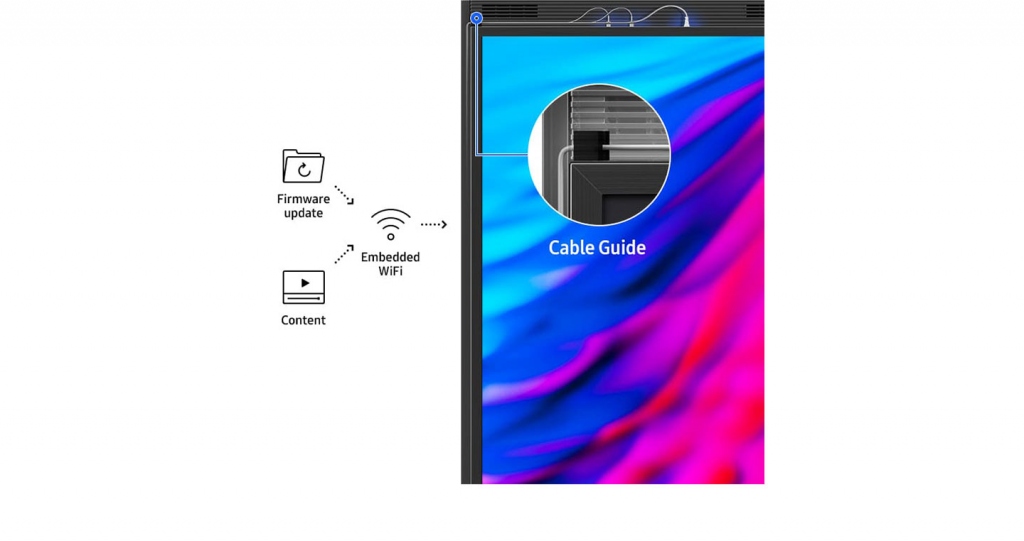 Профессиональный сдвоенный дисплей Samsung серии OMN-D - кабельная организация