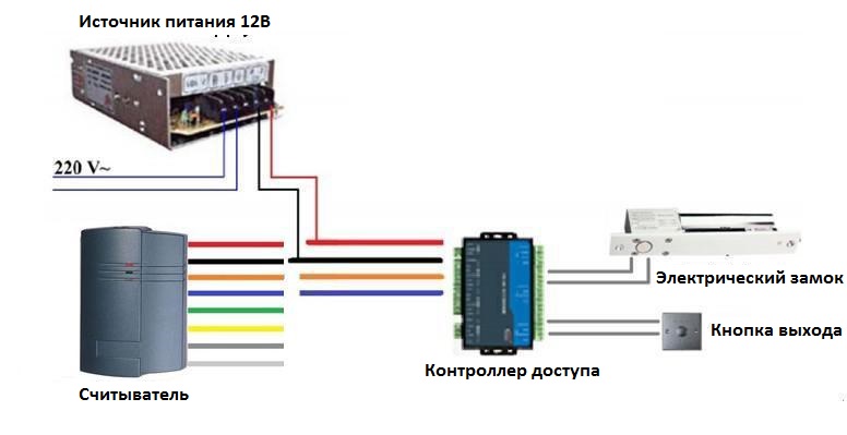 Считыватель для контроллера