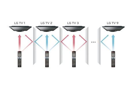 Мультиуправление
