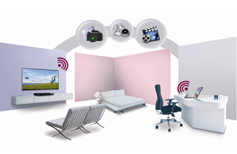 DLNA